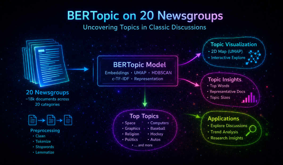 BERTopic topic model
